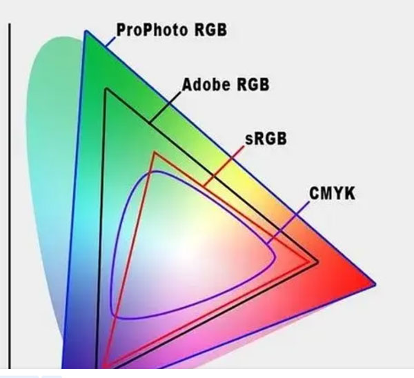 CMYK and RGB